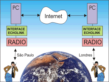 Interface Echolink